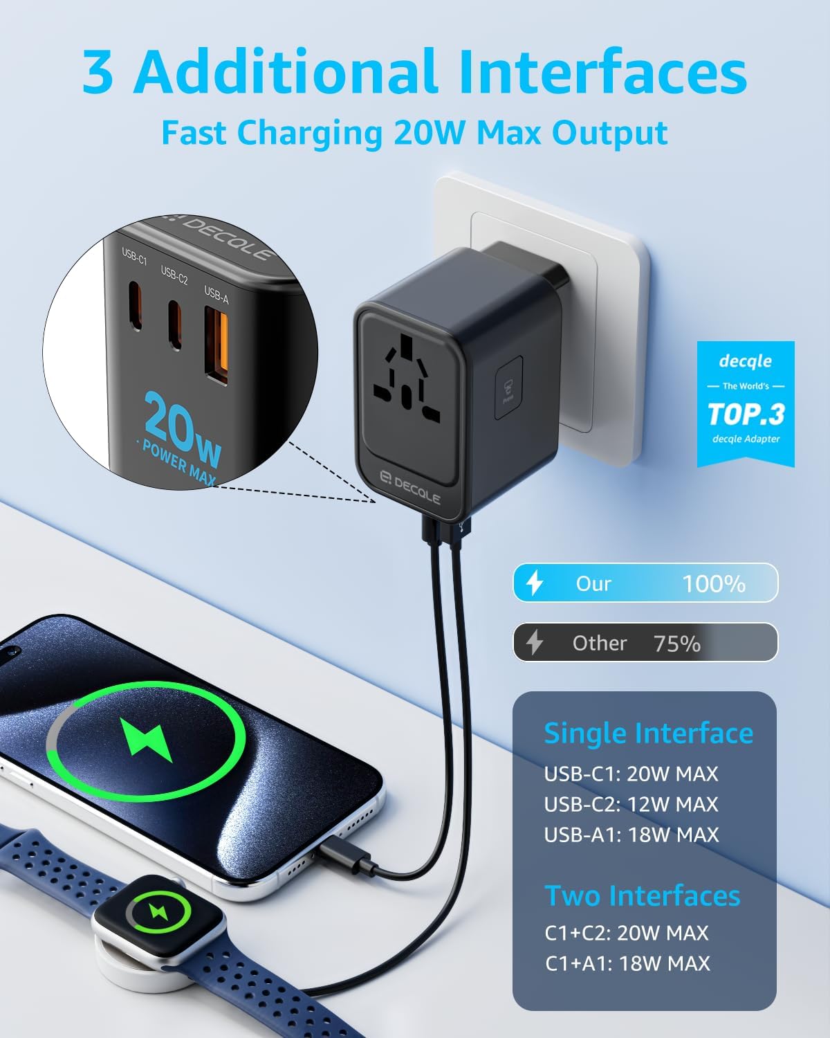 Universal Travel Adapter, International Travel Plug Adapter with 2 USB-C(PD 20W) ＆ 1 USB-A Ports, All in One Portable Adaptor, for USA, UK, EU, AU ＆ 224+ Countries (Black)