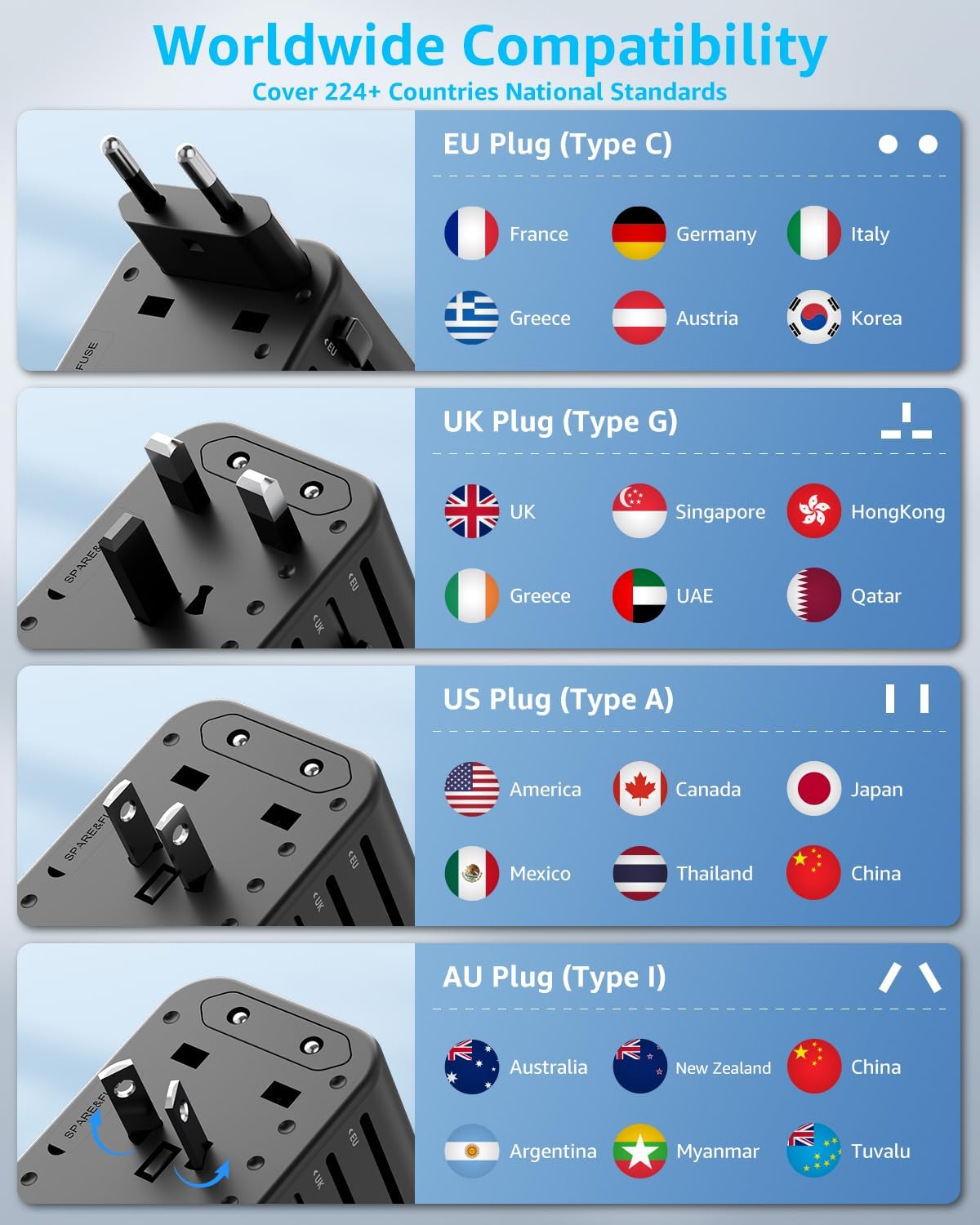 Universal Travel Adapter, International Travel Plug Adapter with 2 USB-C(PD 20W) ＆ 1 USB-A Ports, All in One Portable Adaptor, for USA, UK, EU, AU ＆ 224+ Countries (Black)